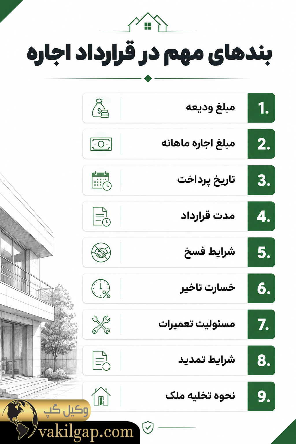 بندهای مهم در قرارداد اجاره
