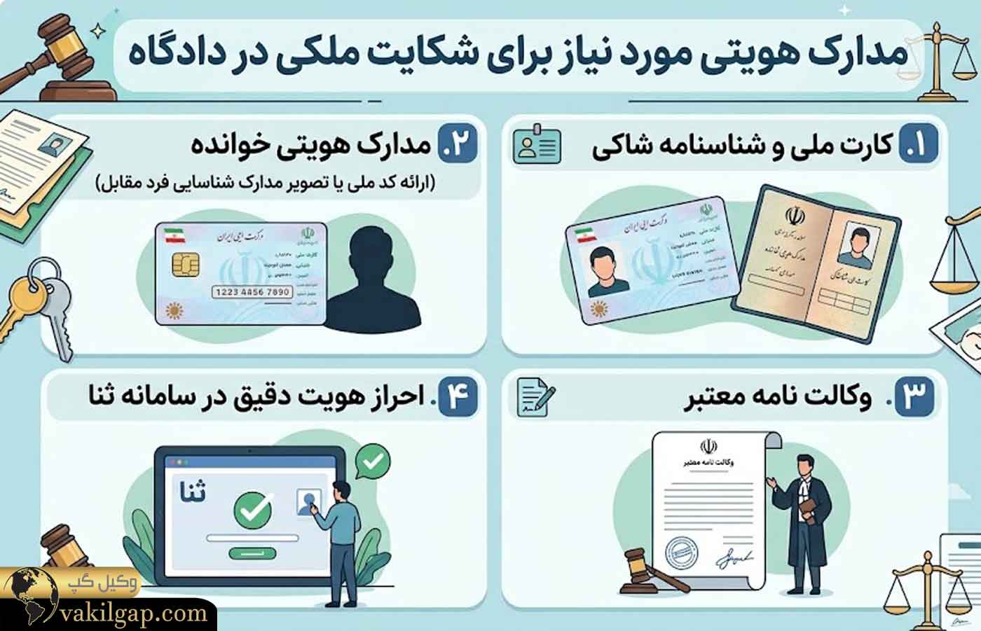 مدارک هویتی مورد نیاز برای شکایت ملکی در دادگاه 