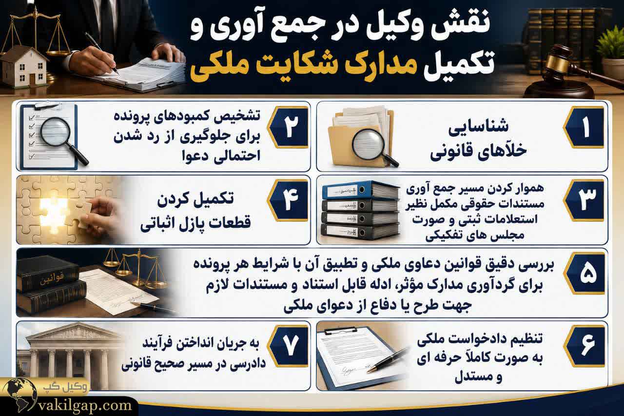 نقش وکیل در جمع آوری و تکمیل مدارک شکایت ملکی 
