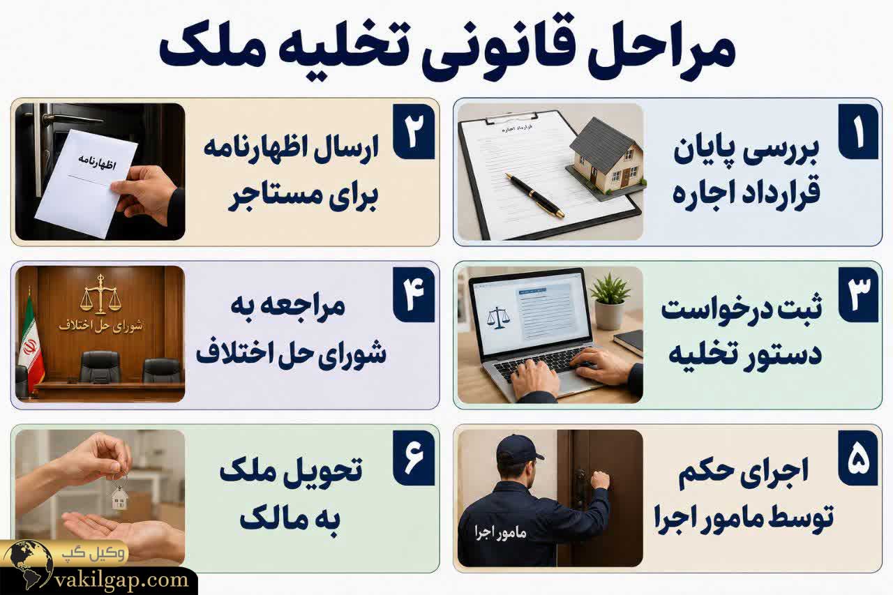 مراحل قانونی تخلیه ملک 