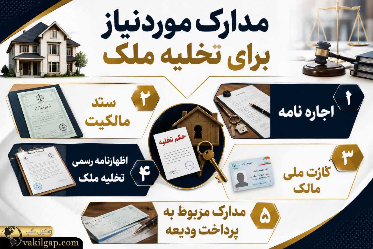 مدارک مورد نیاز برای تخلیه ملک 