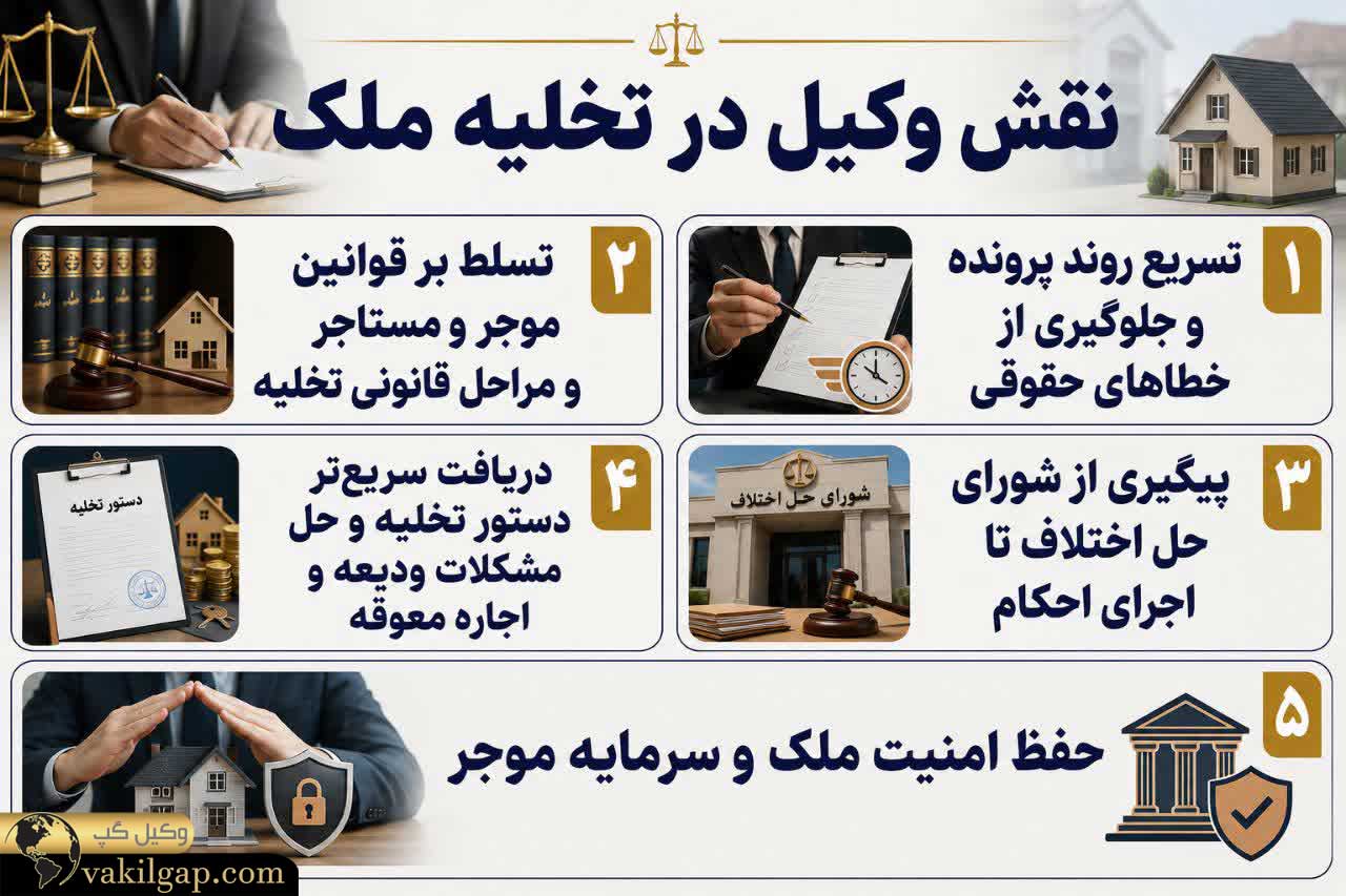 نقش وکیل در تخلیه ملک 